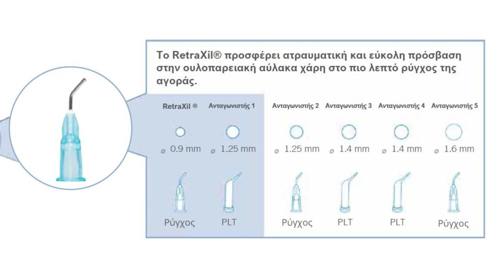 Σύγκριση μεγεθών ρύγχους– RetraXil vs. ανταγωνισμός